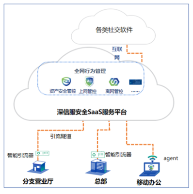 AC升級一年后，深信服先交了一份SASE化的答卷——互聯網安全服務的進化