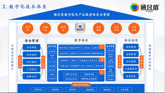 通付盾再次入選安全?！吨袊W絡安全行業全景圖》，五大領域彰顯實力