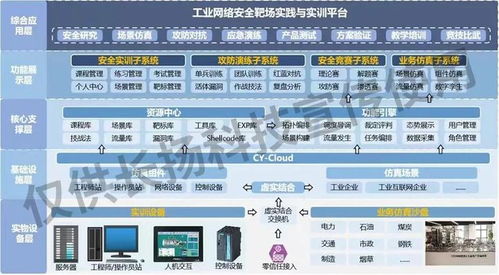 會場直擊 | 筑牢安全基底，護航產業轉型 長揚科技為石油化工行業打造工業互聯網安全堅韌防線